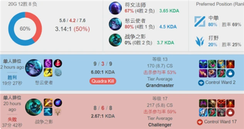 他们选择高 他们选择高